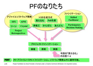 PFのなりたち
                                                                                                ファシリテーション
   アジャイルソフトウェア開発                                トヨタ生産方式                                                 Skilled
                                                                                                         Skilled
                                               見える化     生産                                             Facilitator
        XP2
        XP2
                   aa APM
                      APM                      見える化 Pull生産
                                                         生産
                                                     Pull生産                                            Facilitator

                                           多能工             かんばん                あんどん                 Participatory
                                                                                                     Participatory
        リーン
        リーン          Crystal
                     Crystal               多能工             かんばん                あんどん
                                                                                                   Decision-Making
                                                                                                   Decision-Making
           Project
            Project
        Retrospectives
        Retrospectives



                                       プロジェクトファシリテーション
                                       プロジェクトファシリテーション
                                       価値
                                       価値                原則
                                                         原則                  実践
                                                                             実践
                                                                                         今回の「見える化」
                                                                                         のお話＋α
POINT       アジャイル＋TPS＋ファシリテーション。ソフトウェア開発以外に適用可能。
            アジャイル＋
         PF=アジャイル＋   ＋ファシリテーション。ソフトウェア開発以外に適用可能。
p.66     Project Facilitation by Kenji Hiranabe is licensed under a Creative Commons Attribution 3.0 Unported License.
 