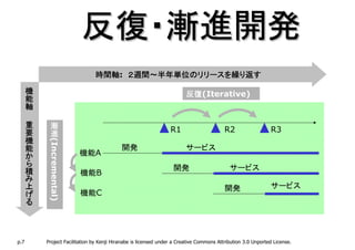 反復・漸進開発
                               時間軸:
                               時間軸 ２週間～半年単位のリリースを繰り返す

      機                                                                 反復(Iterative)
                                                                        反復
      能
      軸

      重    漸
      要                                                          R1                      R2                  R3
           進
      機
           (Incremental)




      能                                    開発                           サービス
      か                    機能A
      ら
      積                                                           開発                       サービス
                           機能B
      み
      上                                                                                  開発                  サービス
      げ                    機能C
      る



p.7       Project Facilitation by Kenji Hiranabe is licensed under a Creative Commons Attribution 3.0 Unported License.
 