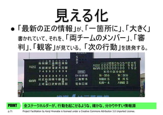 見える化
        「最新の正の情報」が、「一箇所に」、「大きく」
        書かれていて、それを、「両チームのメンバー」、「審
        判」、「観客」が見ている。 「次の行動」を誘発する。




POINT    全ステークホルダーが、行動を起こせるような、確かな、分かりやすい情報源
p.71    Project Facilitation by Kenji Hiranabe is licensed under a Creative Commons Attribution 3.0 Unported License.
 