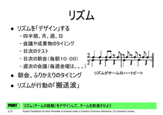 リズム
        リズムを「デザイン」する
        – 四半期、月、週、日
        – 会議や成果物のタイミング
        – 日次のテスト
        – 日次の朝会（毎朝１０：００）
        – 週次の会議（毎週金曜は。。。）
                                                                              リズムがチームのハートビート
        朝会、ふりかえりのタイミング
        リズムが行動の「搬送波」


POINT    リズム（チームの鼓動）をデザインして、チームを前進させよう
p.72     Project Facilitation by Kenji Hiranabe is licensed under a Creative Commons Attribution 3.0 Unported License.
 