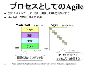 プロセスとしてのAgile
      短いサイクルで、分析、設計、実装、テストを並列に行う
      タイムボックス型、進化型開発

             Waterfall                     要求(スコープ)                     Agile               要求(スコープ)

                                分析

                                設計

                                実装

            時間
                               テスト
                                                              時間
                                           Royce 1970                                                  Beck 2000


                                                                                   動くものが徐々に
               最後に動くものができる                                                        でき が 勱   る
p.9    Project Facilitation by Kenji Hiranabe is licensed under a Creative Commons Attribution 3.0 Unported License.
 