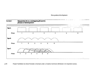 p.94   Project Facilitation by Kenji Hiranabe is licensed under a Creative Commons Attribution 3.0 Unported License.
 