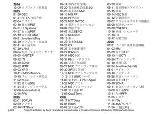 2004                                   02-17 稚内北星学園                                   03-20 福岡
    12-09 オブジェクト倶楽部                        02-20 富士通社会基盤BG                                05-11 要求開発アライアンス
    2005                                   03-23 富士通FIMAT                                 05-15 関電
    01-28 OSC                              04-13 NIS PF                                   06-14 NEC新潟
    01-31 FITEA 合同合宿                       05-08 PFP大阪                                    07-12 企業研究会
    02-04 デブサミ                             05-22 NEC SWQC                                 08-07 アジャイルプロセス協議会
    03-10 富士通PST                           06-14 東芝ソリューション                                08-08 統計センター
    04-21 ULSystems                        07-04 専修大学                                     08-30 SWEST9
    04-27 富士通PST                           07-07 東芝SEPG                                   10-16 日経コンピュータ
    05-19 富士通FIMAT                         07-10 NEC関西                                    11-19 ITI
    06-21 JavaWorldDay                     07-19 東レ                                       12-17 内閣官房
    06-29 オブジェクト倶楽部                        07-20 富士通SSL                                   2008
    07-11 富士通大阪                            07-26 CX                                       02-21 にいがた産業創造機構
    07-29 VANS                             07-27 富士通護国寺                                   04-02 IBM
    08-04 九州「見える化」セミナー                     07-29 IPASEC                                   05-30 富士通FIP
    08-05 沖縄ITEP                           07-31 NEC中部                                    06-13 中電CTI
    08-12 ITI                              08-31 PMシンポジウム                                 06-26 ITフロンティア
    08-30 SONY                             09-08 見える化福岡                                   07-10 日科技連
    09-02 JPMF                             09-22 NECソフトウェア東北                              07-24 JavaKueche沖縄
    09-03 XP祭り                             09-30 XP祭り関西                                   08-01 パイオニア
    10-11 PMConference                     10-16 NECソフトウェア九州                              08-19 インテック
    10-15 フェニックス研究会                        10-19 日本UNIXユーザ                                08-28 東京エレクトロン
    11-02 KCCS                             11-09 富士通（TPSとAgile）                           09-09 富士通FIP
    11-22 富士通SSL                           11-22 NECソフト                                   09-10 SDNA
    11-24 ISトップフォーラム                       11-24 NSソリューション                                09-11 東京エレクトロン札幌
    12-08 JavaFesta札幌                      12-01 富士通長野                                    10-08 富士通SSL
    12-08 PFU                              12-05 QuaSTom                                  10-11 九州PFP
    2006                                   2007                                           11-05 トヨタ
    02-01 SORUN                            01-17 NTTData                                  11-14 ITA
    02-09 デブサミ                             02-01 Ricoh                                    11-26 JASPIC神戸
    02-16 NTTData                          03-02 富士通VLSI                                  11-26 三菱(尼崎)
p.103   Project Facilitation by Kenji Hiranabe is licensed under a Creative Commons Attribution 3.0 Unported License.
 