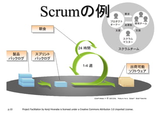 Scrumの例
                       朝会
                       朝会




                                                             24 時間
 製品
  製品               スプリント
                   スプリント
バックログ
バックログ              バックログ
                   バックログ
                                                                  1-4 週                                         出荷可能
                                                                                                                出荷可能
                                                                                                               ソフトウェア
                                                                                                               ソフトウェア




p.10   Project Facilitation by Kenji Hiranabe is licensed under a Creative Commons Attribution 3.0 Unported License.
 