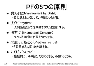 PFの5つの原則
       見える化(Management by Sight)
       – 目に見えるようにして、行動につなげる。
       リズム(Rhythm)
       – 人間活動として定期的なリズムを設計する。
       名前づけ(Name and Conquer)
       – 気づいた概念に名前をつけておく。
       問題 vs. 私たち (Problem vs. us)
       – 「問題」と「人間」を分離する。
       カイゼン（Kaizen)
       – 継続的に、今の自分たちにできる、小さいことから。

p.70    Project Facilitation by Kenji Hiranabe is licensed under a Creative Commons Attribution 3.0 Unported License.
 