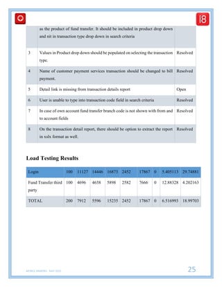 MOBILE BANKING - MAY 2015 25
as the product of fund transfer. It should be included in product drop down
and nit in transaction type drop down in search criteria
3 Values in Product drop down should be populated on selecting the transaction
type.
Resolved
4 Name of customer payment services transaction should be changed to bill
payment.
Resolved
5 Detail link is missing from transaction details report Open
6 User is unable to type into transaction code field in search criteria Resolved
7 In case of own account fund transfer branch code is not shown with from and
to account fields
Resolved
8 On the transaction detail report, there should be option to extract the report
in xslx format as well.
Resolved
Load Testing Results
Login 100 11127 14446 16873 2452 17867 0 5.405113 29.74881
Fund Transfer third
party
100 4696 4638 5898 2582 7666 0 12.88328 4.202163
TOTAL 200 7912 5596 15235 2452 17867 0 6.516993 18.99703
 