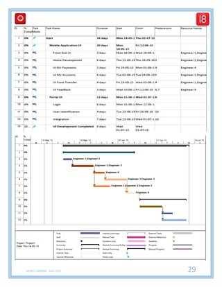 MOBILE BANKING - MAY 2015 29
 