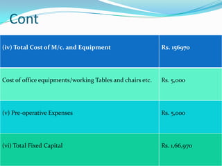 Cont
(iv) Total Cost of M/c. and Equipment                      Rs. 156970




Cost of office equipments/working Tables and chairs etc.   Rs. 5,000




(v) Pre-operative Expenses                                 Rs. 5,000




(vi) Total Fixed Capital                                   Rs. 1,66,970
 