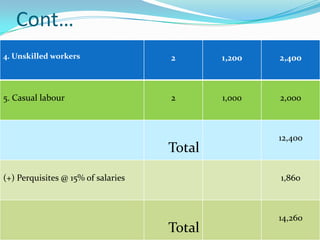 Cont…
4. Unskilled workers                2       1,200   2,400



5. Casual labour                    2       1,000   2,000



                                                    12,400
                                    Total

(+) Perquisites @ 15% of salaries                   1,860



                                                    14,260
                                    Total
 