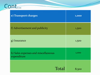 Cont…
 e) Transport charges                          1,000



 f) Advertisement and publicity                1,500



 g) Insurance                                  1,500



 h) Sales expenses and miscellaneous           1,000
 expenditure



                                       Total   8,500
 