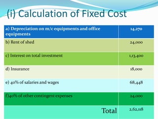(i) Calculation of Fixed Cost
a) Depreciation on m/c equipments and office           14,270
equipments
b) Rent of shed                                        24,000


c) Interest on total investment                        1,13,400


d) Insurance                                           18,000


e) 40% of salaries and wages                           68,448


f)40% of other contingent expenses                     24,000


                                                       2,62,118
                                               Total
 