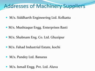 Addresses of Machinery Suppliers
 M/s. Siddharth Engineering Ltd. Kolkatta


 M/s. Mushtaque Engg. Enterprises Basti


 M/s. Shabnam Eng. Co. Ltd. Ghazipur


 M/s. Fahad Industrial Estate, kochi


 M/s. Pandey Ltd. Banaras


 M/s. Ismail Engg. Pvt. Ltd. Aluva
 