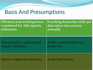 Basis And Presumptions
Efficiency and working hours     8 working hours/day/shift 300
considered for full capacity     days taken into account
utilization.                     annually.



Time period for achieving full   Within 2 months after trial
capacity utilization.            production.



Labours, wages and conditions.   As per local salaries.
 