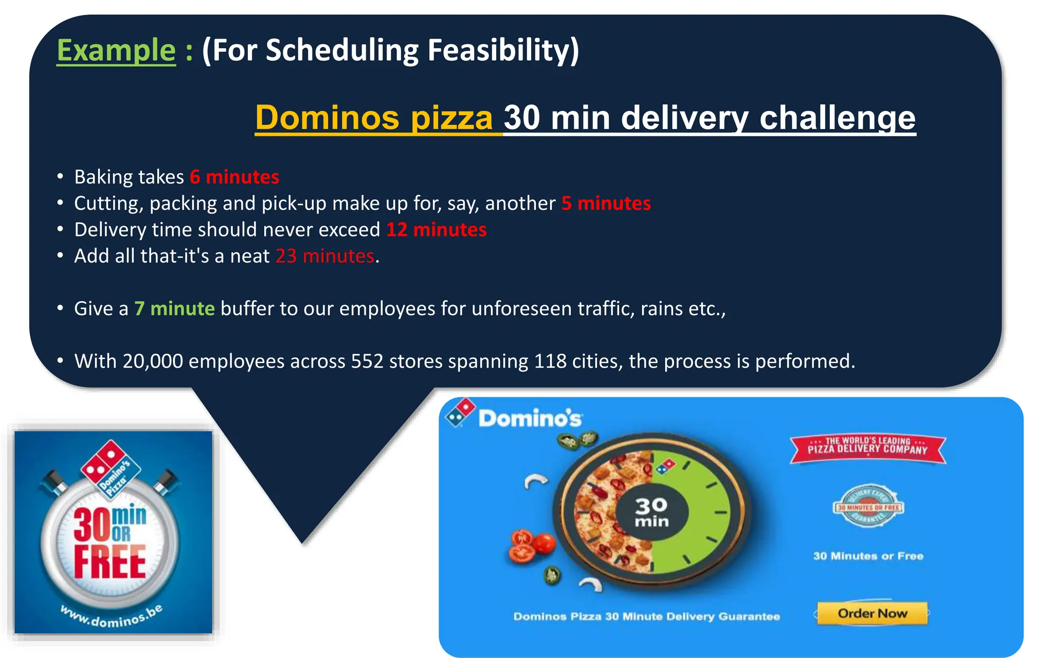Example : (For Scheduling Feasibility)
Dominos pizza 30 min delivery challenge
• Baking takes 6 minutes
• Cutting, packing and pick-up make up for, say, another 5 minutes
• Delivery time should never exceed 12 minutes
• Add all that-it's a neat 23 minutes.
• Give a 7 minute buffer to our employees for unforeseen traffic, rains etc.,
• With 20,000 employees across 552 stores spanning 118 cities, the process is performed.
 
