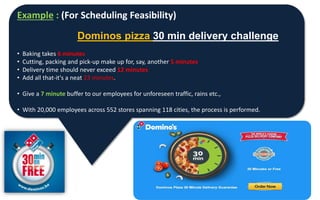 Example : (For Scheduling Feasibility)
Dominos pizza 30 min delivery challenge
• Baking takes 6 minutes
• Cutting, packing and pick-up make up for, say, another 5 minutes
• Delivery time should never exceed 12 minutes
• Add all that-it's a neat 23 minutes.
• Give a 7 minute buffer to our employees for unforeseen traffic, rains etc.,
• With 20,000 employees across 552 stores spanning 118 cities, the process is performed.
 