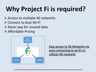  Access to multiple 4G networks
 Connect to best Wi-Fi
 Never pay for unused data
 Affordable Pricing
Why Project Fi i...