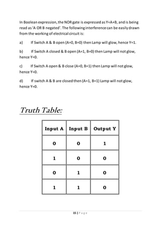 15 | P a g e
In Boolean expression,the NOR gate is expressed as Y=A+B, and is being
read as ‘A OR B negated’. The followinginterference can be easilydrawn
from the working of electrical circuit is:
a) If Switch A & B open (A=0, B=0) then Lamp will glow, hence Y=1.
b) If Switch A closed & B open (A=1, B=0) then Lamp will not glow,
hence Y=0.
c) If Switch A open & B close (A=0, B=1) then Lamp will not glow,
hence Y=0.
d) If switch A & B are closed then (A=1, B=1) Lamp will not glow,
hence Y=0.
Truth Table:
Input A Input B Output Y
0 0 1
1 0 0
0 1 0
1 1 0
 