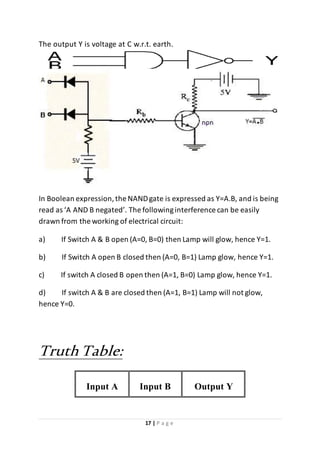 17 | P a g e
The output Y is voltage at C w.r.t. earth.
In Boolean expression,the NANDgate is expressed as Y=A.B, and is being
read as ‘A AND B negated’. The followinginterference can be easily
drawn from the working of electrical circuit:
a) If Switch A & B open (A=0, B=0) then Lamp will glow, hence Y=1.
b) If Switch A open B closed then (A=0, B=1) Lamp glow, hence Y=1.
c) If switch A closed B open then (A=1, B=0) Lamp glow, hence Y=1.
d) If switch A & B are closed then (A=1, B=1) Lamp will not glow,
hence Y=0.
Truth Table:
Input A Input B Output Y
 