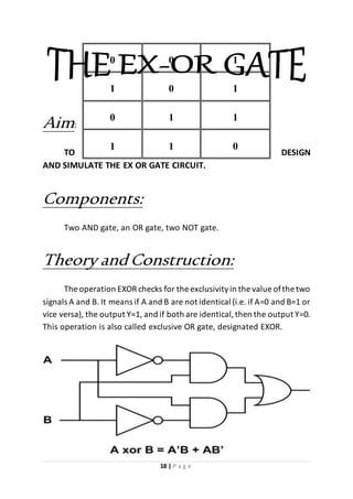 18 | P a g e
Aim:
TO DESIGN
AND SIMULATE THE EX OR GATE CIRCUIT.
Components:
Two AND gate, an OR gate, two NOT gate.
Theory andConstruction:
The operation EXOR checks for the exclusivityin the value ofthe two
signals A and B. It means if A and B are not identical (i.e. if A=0 and B=1 or
vice versa), the output Y=1, and if both are identical,then the output Y=0.
This operation is also called exclusive OR gate, designated EXOR.
0 0 1
1 0 1
0 1 1
1 1 0
 