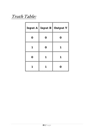 20 | P a g e
Truth Table:
Input A Input B Output Y
0 0 0
1 0 1
0 1 1
1 1 0
 