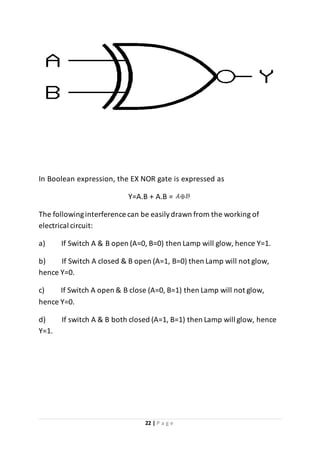 22 | P a g e
In Boolean expression, the EX NOR gate is expressed as
Y=A.B + A.B =
The followinginterference can be easilydrawn from the working of
electrical circuit:
a) If Switch A & B open (A=0, B=0) then Lamp will glow, hence Y=1.
b) If Switch A closed & B open (A=1, B=0) then Lamp will not glow,
hence Y=0.
c) If Switch A open & B close (A=0, B=1) then Lamp will not glow,
hence Y=0.
d) If switch A & B both closed (A=1, B=1) then Lamp will glow, hence
Y=1.
 