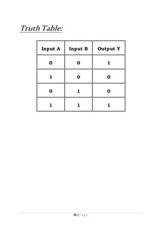 23 | P a g e
Truth Table:
Input A Input B Output Y
0 0 1
1 0 0
0 1 0
1 1 1
 