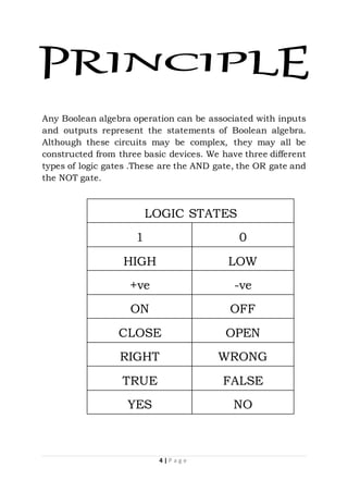 4 | P a g e
Any Boolean algebra operation can be associated with inputs
and outputs represent the statements of Boolean algebra.
Although these circuits may be complex, they may all be
constructed from three basic devices. We have three different
types of logic gates .These are the AND gate, the OR gate and
the NOT gate.
LOGIC STATES
1 0
HIGH LOW
+ve -ve
ON OFF
CLOSE OPEN
RIGHT WRONG
TRUE FALSE
YES NO
 