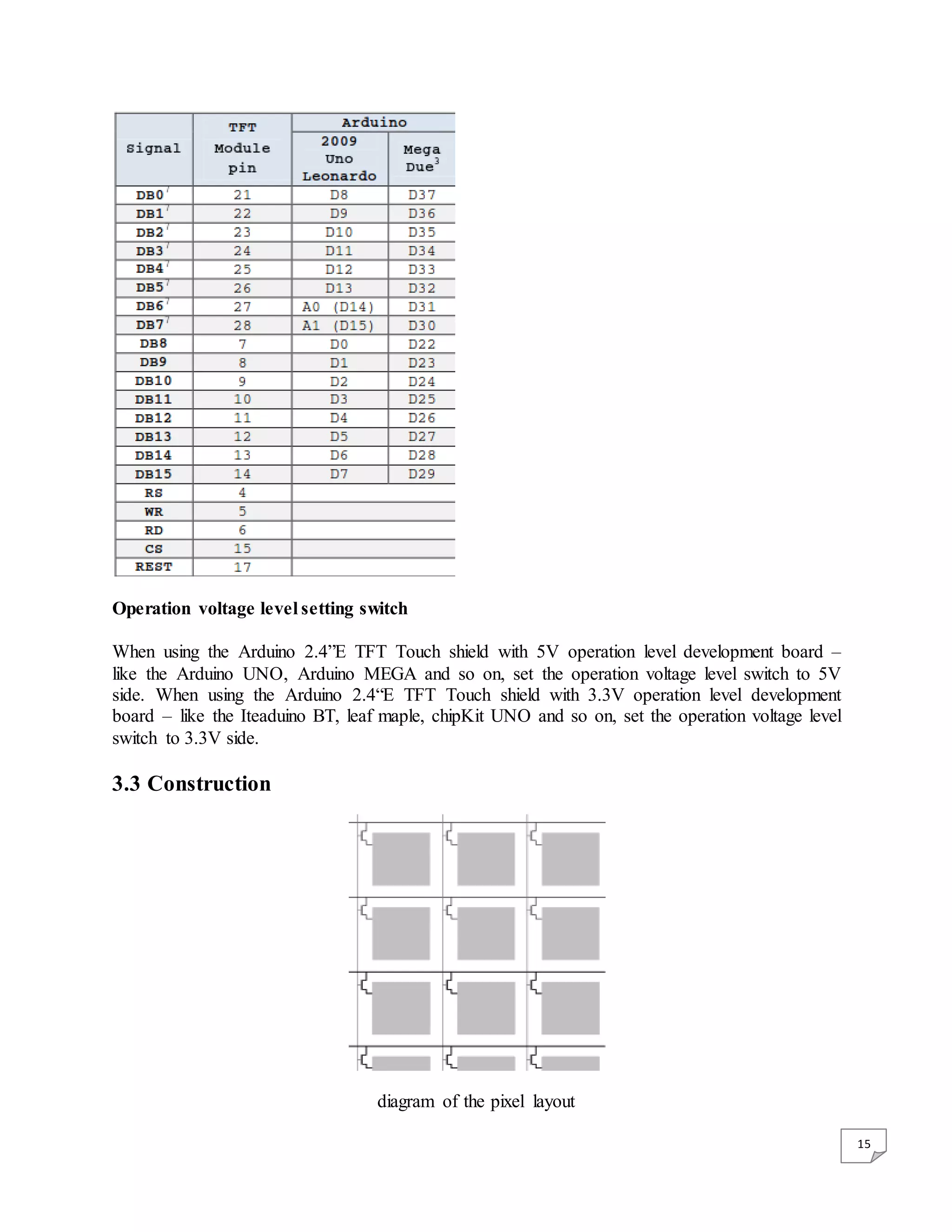 15 Operation voltage level setting switch When using the Arduino 2.4”E TFT Touch shield with 5V operation level development board – like the Arduino UNO, Arduino MEGA and so on, set the operation voltage level switch to 5V side. When using the Arduino 2.4“E TFT Touch shield with 3.3V operation level development board – like the Iteaduino BT, leaf maple, chipKit UNO and so on, set the operation voltage level switch to 3.3V side. 3.3 Construction diagram of the pixel layout 