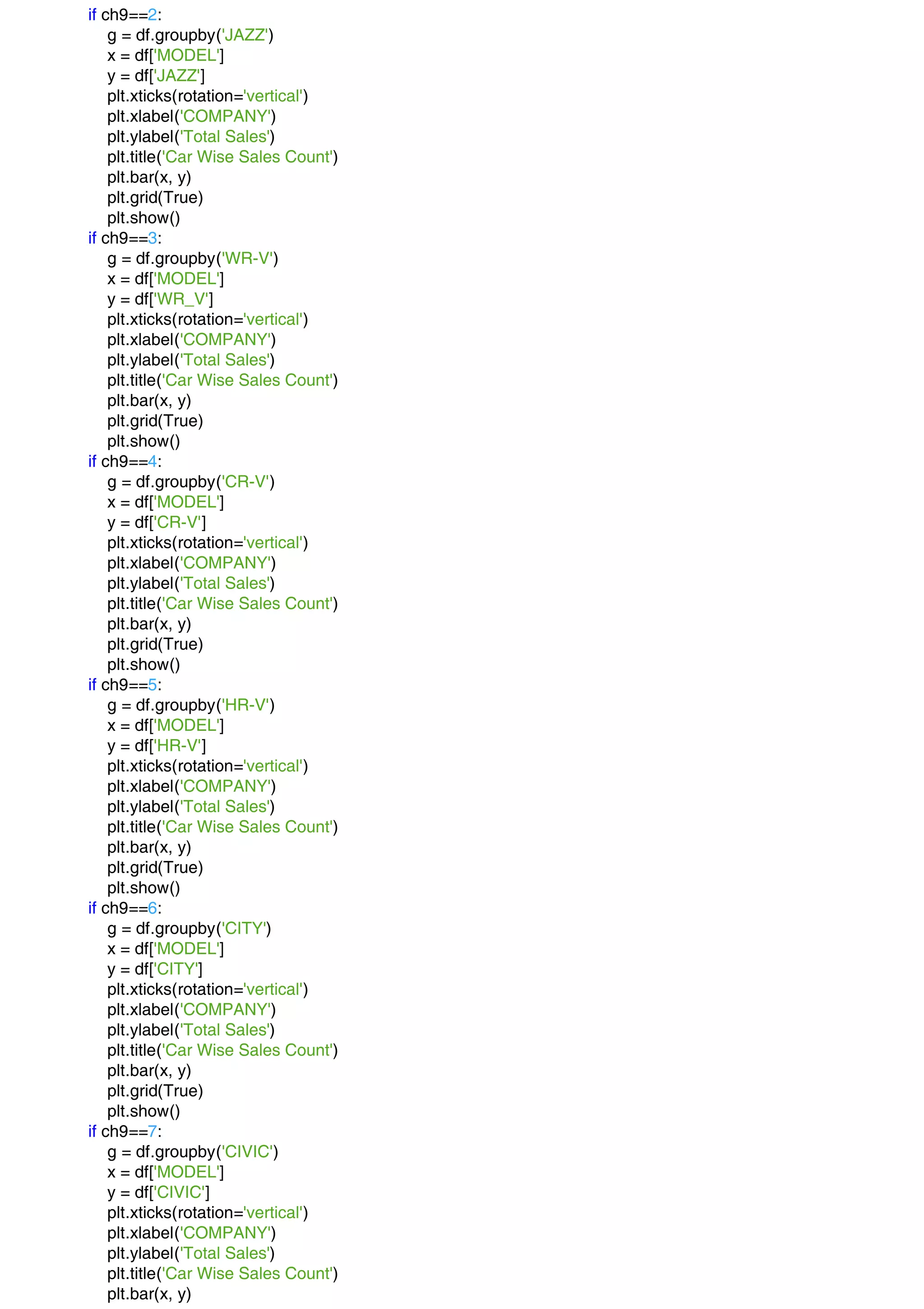 if ch9==2:
g = df.groupby('JAZZ')
x = df['MODEL']
y = df['JAZZ']
plt.xticks(rotation='vertical')
plt.xlabel('COMPANY')
plt.ylabel('Total Sales')
plt.title('Car Wise Sales Count')
plt.bar(x, y)
plt.grid(True)
plt.show()
if ch9==3:
g = df.groupby('WR-V')
x = df['MODEL']
y = df['WR_V']
plt.xticks(rotation='vertical')
plt.xlabel('COMPANY')
plt.ylabel('Total Sales')
plt.title('Car Wise Sales Count')
plt.bar(x, y)
plt.grid(True)
plt.show()
if ch9==4:
g = df.groupby('CR-V')
x = df['MODEL']
y = df['CR-V']
plt.xticks(rotation='vertical')
plt.xlabel('COMPANY')
plt.ylabel('Total Sales')
plt.title('Car Wise Sales Count')
plt.bar(x, y)
plt.grid(True)
plt.show()
if ch9==5:
g = df.groupby('HR-V')
x = df['MODEL']
y = df['HR-V']
plt.xticks(rotation='vertical')
plt.xlabel('COMPANY')
plt.ylabel('Total Sales')
plt.title('Car Wise Sales Count')
plt.bar(x, y)
plt.grid(True)
plt.show()
if ch9==6:
g = df.groupby('CITY')
x = df['MODEL']
y = df['CITY']
plt.xticks(rotation='vertical')
plt.xlabel('COMPANY')
plt.ylabel('Total Sales')
plt.title('Car Wise Sales Count')
plt.bar(x, y)
plt.grid(True)
plt.show()
if ch9==7:
g = df.groupby('CIVIC')
x = df['MODEL']
y = df['CIVIC']
plt.xticks(rotation='vertical')
plt.xlabel('COMPANY')
plt.ylabel('Total Sales')
plt.title('Car Wise Sales Count')
plt.bar(x, y)
 