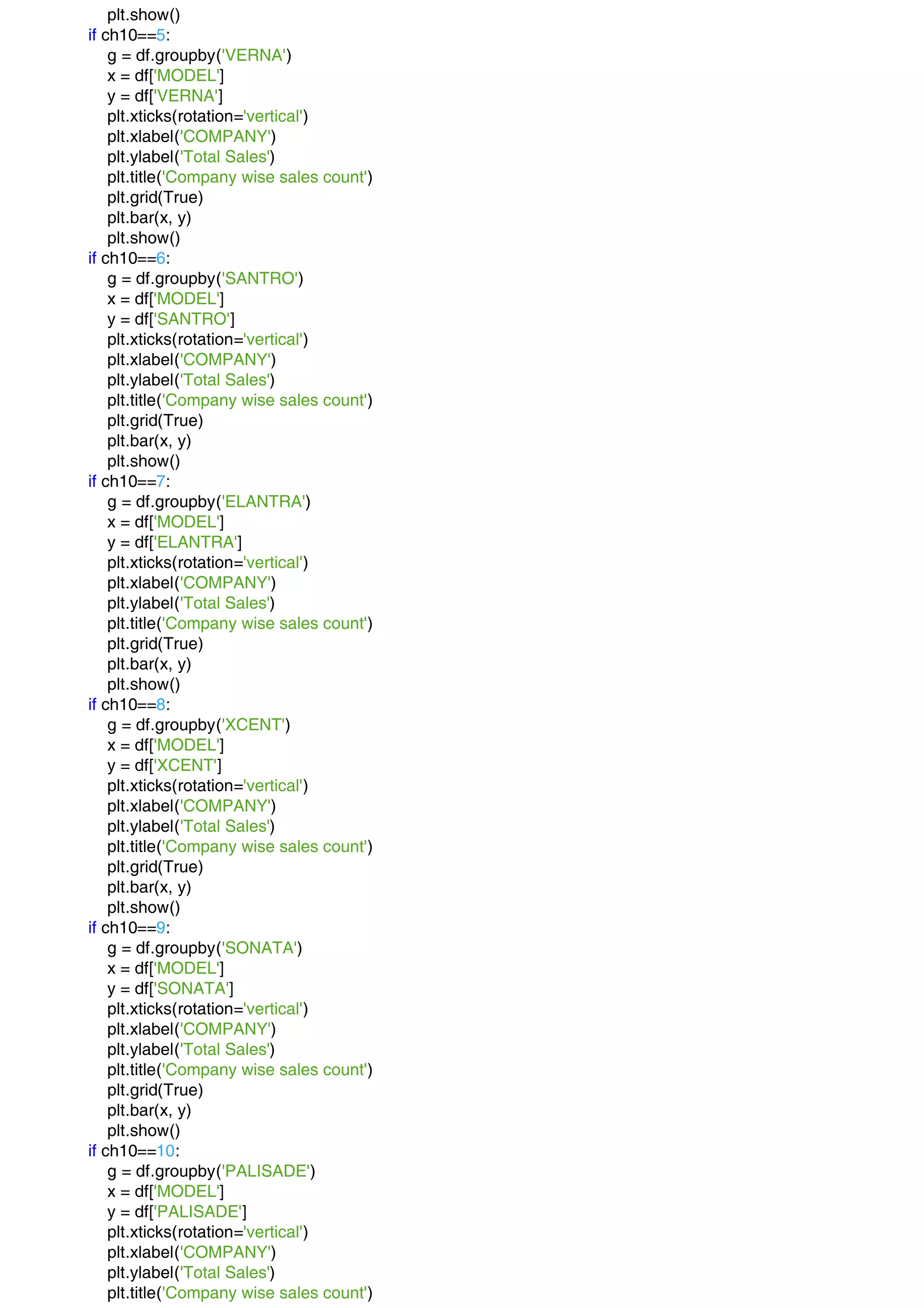 plt.show()
if ch10==5:
g = df.groupby('VERNA')
x = df['MODEL']
y = df['VERNA']
plt.xticks(rotation='vertical')
plt.xlabel('COMPANY')
plt.ylabel('Total Sales')
plt.title('Company wise sales count')
plt.grid(True)
plt.bar(x, y)
plt.show()
if ch10==6:
g = df.groupby('SANTRO')
x = df['MODEL']
y = df['SANTRO']
plt.xticks(rotation='vertical')
plt.xlabel('COMPANY')
plt.ylabel('Total Sales')
plt.title('Company wise sales count')
plt.grid(True)
plt.bar(x, y)
plt.show()
if ch10==7:
g = df.groupby('ELANTRA')
x = df['MODEL']
y = df['ELANTRA']
plt.xticks(rotation='vertical')
plt.xlabel('COMPANY')
plt.ylabel('Total Sales')
plt.title('Company wise sales count')
plt.grid(True)
plt.bar(x, y)
plt.show()
if ch10==8:
g = df.groupby('XCENT')
x = df['MODEL']
y = df['XCENT']
plt.xticks(rotation='vertical')
plt.xlabel('COMPANY')
plt.ylabel('Total Sales')
plt.title('Company wise sales count')
plt.grid(True)
plt.bar(x, y)
plt.show()
if ch10==9:
g = df.groupby('SONATA')
x = df['MODEL']
y = df['SONATA']
plt.xticks(rotation='vertical')
plt.xlabel('COMPANY')
plt.ylabel('Total Sales')
plt.title('Company wise sales count')
plt.grid(True)
plt.bar(x, y)
plt.show()
if ch10==10:
g = df.groupby('PALISADE')
x = df['MODEL']
y = df['PALISADE']
plt.xticks(rotation='vertical')
plt.xlabel('COMPANY')
plt.ylabel('Total Sales')
plt.title('Company wise sales count')
 