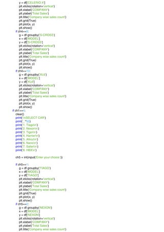 y = df['CELERIO X']
plt.xticks(rotation='vertical')
plt.xlabel('COMPANY')
plt.ylabel('Total Sales')
plt.title('Company wise sales count')
plt.grid(True)
plt.plot(x, y)
plt.show()
if ch4==9:
g = df.groupby('S-CROSS')
x = df['MODEL']
y = df['S-CROSS']
plt.xticks(rotation='vertical')
plt.xlabel('COMPANY')
plt.ylabel('Total Sales')
plt.title('Company wise sales count')
plt.grid(True)
plt.plot(x, y)
plt.show()
if ch4==10:
g = df.groupby('XL6')
x = df['MODEL']
y = df['XL6']
plt.xticks(rotation='vertical')
plt.xlabel('COMPANY')
plt.ylabel('Total Sales')
plt.title('Company wise sales count')
plt.grid(True)
plt.plot(x, y)
plt.show()
if ch1==4:
clear()
print('nSELECT CAR')
print('_'*50)
print('1. Tiagon')
print('2. Nexonn')
print('3. Tigorn')
print('4. Harriern')
print('5. Altrozn')
print('6. Nanon')
print('7. Safarin')
print('8. HBXn')
ch5 = int(input('Enter your choice:'))
if ch5==1:
g = df.groupby('TIAGO')
x = df['MODEL']
y = df['TIAGO']
plt.xticks(rotation='vertical')
plt.xlabel('COMPANY')
plt.ylabel('Total Sales')
plt.title('Company wise sales count')
plt.grid(True)
plt.plot(x, y)
plt.show()
if ch5==2:
g = df.groupby('NEXON')
x = df['MODEL']
y = df['NEXON']
plt.xticks(rotation='vertical')
plt.xlabel('COMPANY')
plt.ylabel('Total Sales')
plt.title('Company wise sales count')
 