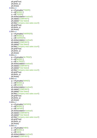 plt.grid(True)
plt.plot(x, y)
plt.show()
if ch5==3:
g = df.groupby('TIGOR')
x = df['MODEL']
y = df['TIGOR']
plt.xticks(rotation='vertical')
plt.xlabel('COMPANY')
plt.ylabel('Total Sales')
plt.title('Company wise sales count')
plt.grid(True)
plt.plot(x, y)
plt.show()
if ch5==4:
g = df.groupby('HARRIER')
x = df['MODEL']
y = df['HARRIER']
plt.xticks(rotation='vertical')
plt.xlabel('COMPANY')
plt.ylabel('Total Sales')
plt.title('Company wise sales count')
plt.grid(True)
plt.plot(x, y)
plt.show()
if ch5==5:
g = df.groupby('ALTROZ')
x = df['MODEL']
y = df['ALTROZ']
plt.xticks(rotation='vertical')
plt.xlabel('COMPANY')
plt.ylabel('Total Sales')
plt.title('Company wise sales count')
plt.grid(True)
plt.plot(x, y)
plt.show()
if ch5==6:
g = df.groupby('NANO')
x = df['MODEL']
y = df['NANO']
plt.xticks(rotation='vertical')
plt.xlabel('COMPANY')
plt.ylabel('Total Sales')
plt.title('Company wise sales count')
plt.grid(True)
plt.plot(x, y)
plt.show()
if ch5==7:
g = df.groupby('SAFARI')
x = df['MODEL']
y = df['SAFARI']
plt.xticks(rotation='vertical')
plt.xlabel('COMPANY')
plt.ylabel('Total Sales')
plt.title('Company wise sales count')
plt.grid(True)
plt.plot(x, y)
plt.show()
if ch5==8:
g = df.groupby('HBX')
x = df['MODEL']
y = df['HBX']
plt.xticks(rotation='vertical')
plt.xlabel('COMPANY')
 