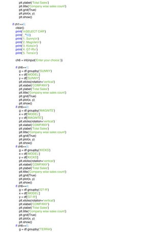 plt.ylabel('Total Sales')
plt.title('Company wise sales count')
plt.grid(True)
plt.plot(x, y)
plt.show()
if ch1==5:
clear()
print('nSELECT CAR')
print('_'*50)
print('1. Sunnyn')
print('2. Magniten')
print('3. Kicksn')
print('4. GT-Rn')
print('5. Terran')
ch6 = int(input('Enter your choice:'))
if ch6==1:
g = df.groupby('SUNNY')
x = df['MODEL']
y = df['SUNNY']
plt.xticks(rotation='vertical')
plt.xlabel('COMPANY')
plt.ylabel('Total Sales')
plt.title('Company wise sales count')
plt.grid(True)
plt.plot(x, y)
plt.show()
if ch6==2:
g = df.groupby('MAGNITE')
x = df['MODEL']
y = df['MAGNITE']
plt.xticks(rotation='vertical')
plt.xlabel('COMPANY')
plt.ylabel('Total Sales')
plt.title('Company wise sales count')
plt.grid(True)
plt.plot(x, y)
plt.show()
if ch6==3:
g = df.groupby('KICKS')
x = df['MODEL']
y = df['KICKS']
plt.xticks(rotation='vertical')
plt.xlabel('COMPANY')
plt.ylabel('Total Sales')
plt.title('Company wise sales count')
plt.grid(True)
plt.plot(x, y)
plt.show()
if ch6==4:
g = df.groupby('GT-R')
x = df['MODEL']
y = df['GT-R']
plt.xticks(rotation='vertical')
plt.xlabel('COMPANY')
plt.ylabel('Total Sales')
plt.title('Company wise sales count')
plt.grid(True)
plt.plot(x, y)
plt.show()
if ch6==5:
g = df.groupby('TERRA')
 
