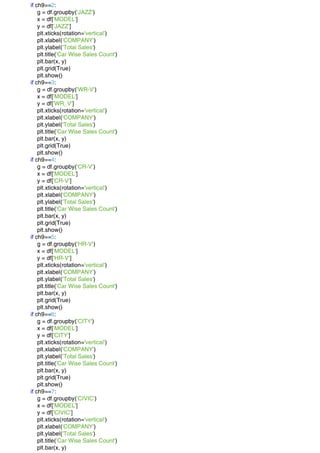 if ch9==2:
g = df.groupby('JAZZ')
x = df['MODEL']
y = df['JAZZ']
plt.xticks(rotation='vertical')
plt.xlabel('COMPANY')
plt.ylabel('Total Sales')
plt.title('Car Wise Sales Count')
plt.bar(x, y)
plt.grid(True)
plt.show()
if ch9==3:
g = df.groupby('WR-V')
x = df['MODEL']
y = df['WR_V']
plt.xticks(rotation='vertical')
plt.xlabel('COMPANY')
plt.ylabel('Total Sales')
plt.title('Car Wise Sales Count')
plt.bar(x, y)
plt.grid(True)
plt.show()
if ch9==4:
g = df.groupby('CR-V')
x = df['MODEL']
y = df['CR-V']
plt.xticks(rotation='vertical')
plt.xlabel('COMPANY')
plt.ylabel('Total Sales')
plt.title('Car Wise Sales Count')
plt.bar(x, y)
plt.grid(True)
plt.show()
if ch9==5:
g = df.groupby('HR-V')
x = df['MODEL']
y = df['HR-V']
plt.xticks(rotation='vertical')
plt.xlabel('COMPANY')
plt.ylabel('Total Sales')
plt.title('Car Wise Sales Count')
plt.bar(x, y)
plt.grid(True)
plt.show()
if ch9==6:
g = df.groupby('CITY')
x = df['MODEL']
y = df['CITY']
plt.xticks(rotation='vertical')
plt.xlabel('COMPANY')
plt.ylabel('Total Sales')
plt.title('Car Wise Sales Count')
plt.bar(x, y)
plt.grid(True)
plt.show()
if ch9==7:
g = df.groupby('CIVIC')
x = df['MODEL']
y = df['CIVIC']
plt.xticks(rotation='vertical')
plt.xlabel('COMPANY')
plt.ylabel('Total Sales')
plt.title('Car Wise Sales Count')
plt.bar(x, y)
 