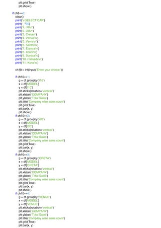 plt.grid(True)
plt.show()
if ch8==2:
clear()
print('nSELECT CAR')
print('_'*50)
print('1. i10n')
print('2. i20n')
print('3. Cretan')
print('4. Venuen')
print('5. Vernan')
print('6. Santron')
print('7. Elantran')
print('8. Xcentn')
print('9. Sonatan')
print('10. Palisaden')
print('11. Konan')
ch10 = int(input('Enter your choice:'))
if ch10==1:
g = df.groupby('i10')
x = df['MODEL']
y = df['i10']
plt.xticks(rotation='vertical')
plt.xlabel('COMPANY')
plt.ylabel('Total Sales')
plt.title('Company wise sales count')
plt.grid(True)
plt.bar(x, y)
plt.show()
if ch10==2:
g = df.groupby('i20')
x = df['MODEL']
y = df['i20']
plt.xticks(rotation='vertical')
plt.xlabel('COMPANY')
plt.ylabel('Total Sales')
plt.title('Company wise sales count')
plt.grid(True)
plt.bar(x, y)
plt.show()
if ch10==3:
g = df.groupby('CRETA')
x = df['MODEL']
y = df['CRETA']
plt.xticks(rotation='vertical')
plt.xlabel('COMPANY')
plt.ylabel('Total Sales')
plt.title('Company wise sales count')
plt.grid(True)
plt.bar(x, y)
plt.show()
if ch10==4:
g = df.groupby('VENUE')
x = df['MODEL']
y = df['VENUE']
plt.xticks(rotation='vertical')
plt.xlabel('COMPANY')
plt.ylabel('Total Sales')
plt.title('Company wise sales count')
plt.grid(True)
plt.bar(x, y)
 