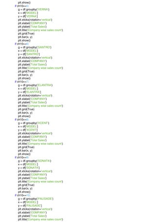 plt.show()
if ch10==5:
g = df.groupby('VERNA')
x = df['MODEL']
y = df['VERNA']
plt.xticks(rotation='vertical')
plt.xlabel('COMPANY')
plt.ylabel('Total Sales')
plt.title('Company wise sales count')
plt.grid(True)
plt.bar(x, y)
plt.show()
if ch10==6:
g = df.groupby('SANTRO')
x = df['MODEL']
y = df['SANTRO']
plt.xticks(rotation='vertical')
plt.xlabel('COMPANY')
plt.ylabel('Total Sales')
plt.title('Company wise sales count')
plt.grid(True)
plt.bar(x, y)
plt.show()
if ch10==7:
g = df.groupby('ELANTRA')
x = df['MODEL']
y = df['ELANTRA']
plt.xticks(rotation='vertical')
plt.xlabel('COMPANY')
plt.ylabel('Total Sales')
plt.title('Company wise sales count')
plt.grid(True)
plt.bar(x, y)
plt.show()
if ch10==8:
g = df.groupby('XCENT')
x = df['MODEL']
y = df['XCENT']
plt.xticks(rotation='vertical')
plt.xlabel('COMPANY')
plt.ylabel('Total Sales')
plt.title('Company wise sales count')
plt.grid(True)
plt.bar(x, y)
plt.show()
if ch10==9:
g = df.groupby('SONATA')
x = df['MODEL']
y = df['SONATA']
plt.xticks(rotation='vertical')
plt.xlabel('COMPANY')
plt.ylabel('Total Sales')
plt.title('Company wise sales count')
plt.grid(True)
plt.bar(x, y)
plt.show()
if ch10==10:
g = df.groupby('PALISADE')
x = df['MODEL']
y = df['PALISADE']
plt.xticks(rotation='vertical')
plt.xlabel('COMPANY')
plt.ylabel('Total Sales')
plt.title('Company wise sales count')
 