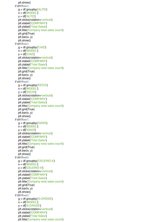 plt.show()
if ch11==4:
g = df.groupby('ALTO')
x = df['MODEL']
y = df['ALTO']
plt.xticks(rotation='vertical')
plt.xlabel('COMPANY')
plt.ylabel('Total Sales')
plt.title('Company wise sales count')
plt.grid(True)
plt.bar(x, y)
plt.show()
if ch11==5:
g = df.groupby('CIAZ')
x = df['MODEL']
y = df['CIAZ']
plt.xticks(rotation='vertical')
plt.xlabel('COMPANY')
plt.ylabel('Total Sales')
plt.title('Company wise sales count')
plt.grid(True)
plt.bar(x, y)
plt.show()
if ch11==6:
g = df.groupby('EECO')
x = df['MODEL']
y = df['EECO']
plt.xticks(rotation='vertical')
plt.xlabel('COMPANY')
plt.ylabel('Total Sales')
plt.title('Company wise sales count')
plt.grid(True)
plt.bar(x, y)
plt.show()
if ch11==7:
g = df.groupby('IGNIS')
x = df['MODEL']
y = df['IGNIS']
plt.xticks(rotation='vertical')
plt.xlabel('COMPANY')
plt.ylabel('Total Sales')
plt.title('Company wise sales count')
plt.grid(True)
plt.bar(x, y)
plt.show()
if ch11==8:
g = df.groupby('CELERIO X')
x = df['MODEL']
y = df['CELERIO X']
plt.xticks(rotation='vertical')
plt.xlabel('COMPANY')
plt.ylabel('Total Sales')
plt.title('Company wise sales count')
plt.grid(True)
plt.bar(x, y)
plt.show()
if ch11==9:
g = df.groupby('S-CROSS')
x = df['MODEL']
y = df['S-CROSS']
plt.xticks(rotation='vertical')
plt.xlabel('COMPANY')
plt.ylabel('Total Sales')
plt.title('Company wise sales count')
 