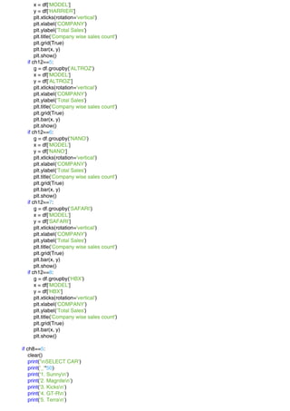x = df['MODEL']
y = df['HARRIER']
plt.xticks(rotation='vertical')
plt.xlabel('COMPANY')
plt.ylabel('Total Sales')
plt.title('Company wise sales count')
plt.grid(True)
plt.bar(x, y)
plt.show()
if ch12==5:
g = df.groupby('ALTROZ')
x = df['MODEL']
y = df['ALTROZ']
plt.xticks(rotation='vertical')
plt.xlabel('COMPANY')
plt.ylabel('Total Sales')
plt.title('Company wise sales count')
plt.grid(True)
plt.bar(x, y)
plt.show()
if ch12==6:
g = df.groupby('NANO')
x = df['MODEL']
y = df['NANO']
plt.xticks(rotation='vertical')
plt.xlabel('COMPANY')
plt.ylabel('Total Sales')
plt.title('Company wise sales count')
plt.grid(True)
plt.bar(x, y)
plt.show()
if ch12==7:
g = df.groupby('SAFARI')
x = df['MODEL']
y = df['SAFARI']
plt.xticks(rotation='vertical')
plt.xlabel('COMPANY')
plt.ylabel('Total Sales')
plt.title('Company wise sales count')
plt.grid(True)
plt.bar(x, y)
plt.show()
if ch12==8:
g = df.groupby('HBX')
x = df['MODEL']
y = df['HBX']
plt.xticks(rotation='vertical')
plt.xlabel('COMPANY')
plt.ylabel('Total Sales')
plt.title('Company wise sales count')
plt.grid(True)
plt.bar(x, y)
plt.show()
if ch8==5:
clear()
print('nSELECT CAR')
print('_'*50)
print('1. Sunnyn')
print('2. Magniten')
print('3. Kicksn')
print('4. GT-Rn')
print('5. Terran')
 