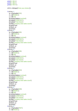 print('4. Q2n')
print('5. Q8n')
print('6. RS7n')
ch14 = int(input('Enter your choice:'))
if ch14==1:
g = df.groupby('A4')
x = df['MODEL']
y = df['A4']
plt.xticks(rotation='vertical')
plt.xlabel('COMPANY')
plt.ylabel('Total Sales')
plt.title('Company wise sales count')
plt.grid(True)
plt.bar(x, y)
plt.show()
if ch14==2:
g = df.groupby('A6')
x = df['MODEL']
y = df['A8']
plt.xticks(rotation='vertical')
plt.xlabel('COMPANY')
plt.ylabel('Total Sales')
plt.title('Company wise sales count')
plt.grid(True)
plt.bar(x, y)
plt.show()
if ch14==3:
g = df.groupby('A8')
x = df['MODEL']
y = df['A8']
plt.xticks(rotation='vertical')
plt.xlabel('COMPANY')
plt.ylabel('Total Sales')
plt.title('Company wise sales count')
plt.grid(True)
plt.bar(x, y)
plt.show()
if ch14==4:
g = df.groupby('Q2')
x = df['MODEL']
y = df['Q2']
plt.xticks(rotation='vertical')
plt.xlabel('COMPANY')
plt.ylabel('Total Sales')
plt.title('Company wise sales count')
plt.grid(True)
plt.bar(x, y)
plt.show()
if ch14==5:
g = df.groupby('Q8')
x = df['MODEL']
y = df['Q8']
plt.xticks(rotation='vertical')
plt.xlabel('COMPANY')
plt.ylabel('Total Sales')
plt.title('Company wise sales count')
plt.grid(True)
plt.bar(x, y)
plt.show()
if ch14==6:
g = df.groupby('RS7')
x = df['MODEL']
 