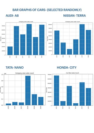 BAR GRAPHS OF CARS- (SELECTED RANDOMLY)
AUDI- A8 NISSAN- TERRA
TATA- NANO HONDA- CITY
 