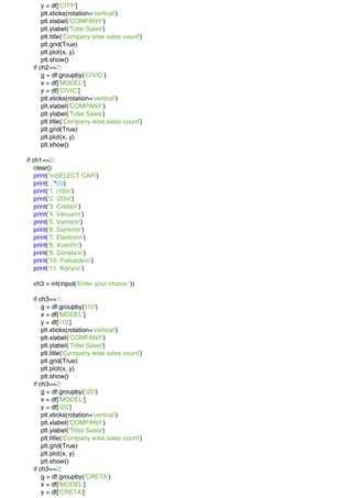 y = df['CITY']
plt.xticks(rotation='vertical')
plt.xlabel('COMPANY')
plt.ylabel('Total Sales')
plt.title('Company wise sales count')
plt.grid(True)
plt.plot(x, y)
plt.show()
if ch2==7:
g = df.groupby('CIVIC')
x = df['MODEL']
y = df['CIVIC']
plt.xticks(rotation='vertical')
plt.xlabel('COMPANY')
plt.ylabel('Total Sales')
plt.title('Company wise sales count')
plt.grid(True)
plt.plot(x, y)
plt.show()
if ch1==2:
clear()
print('nSELECT CAR')
print('_'*50)
print('1. i10n')
print('2. i20n')
print('3. Cretan')
print('4. Venuen')
print('5. Vernan')
print('6. Santron')
print('7. Elantran')
print('8. Xcentn')
print('9. Sonatan')
print('10. Palisaden')
print('11. Konan')
ch3 = int(input('Enter your choice:'))
if ch3==1:
g = df.groupby('i10')
x = df['MODEL']
y = df['i10']
plt.xticks(rotation='vertical')
plt.xlabel('COMPANY')
plt.ylabel('Total Sales')
plt.title('Company wise sales count')
plt.grid(True)
plt.plot(x, y)
plt.show()
if ch3==2:
g = df.groupby('i20')
x = df['MODEL']
y = df['i20']
plt.xticks(rotation='vertical')
plt.xlabel('COMPANY')
plt.ylabel('Total Sales')
plt.title('Company wise sales count')
plt.grid(True)
plt.plot(x, y)
plt.show()
if ch3==3:
g = df.groupby('CRETA')
x = df['MODEL']
y = df['CRETA']
 