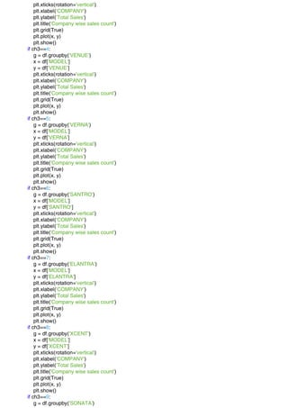 plt.xticks(rotation='vertical')
plt.xlabel('COMPANY')
plt.ylabel('Total Sales')
plt.title('Company wise sales count')
plt.grid(True)
plt.plot(x, y)
plt.show()
if ch3==4:
g = df.groupby('VENUE')
x = df['MODEL']
y = df['VENUE']
plt.xticks(rotation='vertical')
plt.xlabel('COMPANY')
plt.ylabel('Total Sales')
plt.title('Company wise sales count')
plt.grid(True)
plt.plot(x, y)
plt.show()
if ch3==5:
g = df.groupby('VERNA')
x = df['MODEL']
y = df['VERNA']
plt.xticks(rotation='vertical')
plt.xlabel('COMPANY')
plt.ylabel('Total Sales')
plt.title('Company wise sales count')
plt.grid(True)
plt.plot(x, y)
plt.show()
if ch3==6:
g = df.groupby('SANTRO')
x = df['MODEL']
y = df['SANTRO']
plt.xticks(rotation='vertical')
plt.xlabel('COMPANY')
plt.ylabel('Total Sales')
plt.title('Company wise sales count')
plt.grid(True)
plt.plot(x, y)
plt.show()
if ch3==7:
g = df.groupby('ELANTRA')
x = df['MODEL']
y = df['ELANTRA']
plt.xticks(rotation='vertical')
plt.xlabel('COMPANY')
plt.ylabel('Total Sales')
plt.title('Company wise sales count')
plt.grid(True)
plt.plot(x, y)
plt.show()
if ch3==8:
g = df.groupby('XCENT')
x = df['MODEL']
y = df['XCENT']
plt.xticks(rotation='vertical')
plt.xlabel('COMPANY')
plt.ylabel('Total Sales')
plt.title('Company wise sales count')
plt.grid(True)
plt.plot(x, y)
plt.show()
if ch3==9:
g = df.groupby('SONATA')
 