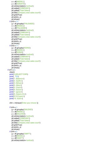 x = df['MODEL']
y = df['SONATA']
plt.xticks(rotation='vertical')
plt.xlabel('COMPANY')
plt.ylabel('Total Sales')
plt.title('Company wise sales count')
plt.grid(True)
plt.plot(x, y)
plt.show()
if ch3==10:
g = df.groupby('PALISADE')
x = df['MODEL']
y = df['PALISADE']
plt.xticks(rotation='vertical')
plt.xlabel('COMPANY')
plt.ylabel('Total Sales')
plt.title('Company wise sales count')
plt.grid(True)
plt.plot(x, y)
plt.show()
if ch3==11:
g = df.groupby('KONA')
x = df['MODEL']
y = df['KONA']
plt.xticks(rotation='vertical')
plt.xlabel('COMPANY')
plt.ylabel('Total Sales')
plt.title('Company wise sales count')
plt.grid(True)
plt.plot(x, y)
plt.show()
if ch1==3:
clear()
print('nSELECT CAR')
print('_'*50)
print('1. Balenon')
print('2. Swiftn')
print('3. DZiren')
print('4. Alton')
print('5. Ciazn')
print('6. Eecon')
print('7. Ignisn')
print('8. Celerio Xn')
print('9 S-Crossn')
print('10. XL6n')
ch4 = int(input('Enter your choice:'))
if ch4==1:
g = df.groupby('BALENO')
x = df['MODEL']
y = df['BALENO']
plt.xticks(rotation='vertical')
plt.xlabel('COMPANY')
plt.ylabel('Total Sales')
plt.title('Company wise sales count')
plt.grid(True)
plt.plot(x, y)
plt.show()
if ch4==2:
g = df.groupby('SWIFT')
x = df['MODEL']
y = df['SWIFT']
plt.xticks(rotation='vertical')
 