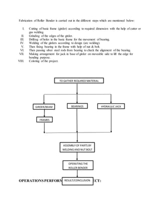 Fabrication of Roller Bender is carried out in the different steps which are mentioned below:

I. Cutting of basic frame (girder) according to required dimension with the help of cutter or
gas welding.
II. Grinding of the edges of the girder.
III. Drilling of holes in the basic frame for the movement of bearing.
IV. Welding of the girders according to design (arc welding).
V. Then fixing bearing in the frame with help of nut & bolt.
VI. Then passing silver steel rods from bearing to check the alignment of the bearing.
VII. Making arrangement for jack in base of girder on moveable side to lift the edge for
bending purpose.
VIII. Coloring of the project.
OPERATIONSPERFORMED IN THE PROJECT:
TO GATHER REQUIRED MATERIAL
GIRDER/BEAM BEARINGS HYDRAULIC JACK
FRAMES
ASSEMBLY OF PARTS BY
WELDING AND NUT BOLT
OPERATING THE
ROLLER BENDER
RESULT/CONCLUSION
 
