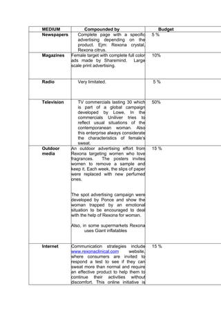 MEDIUM              Compounded by                       Budget
Newspapers      Complete page with a specific         5%
                advertising depending on the
                product. Ejm: Rexona crystal,
                Rexona citrus.
Magazines    Female target with complete full color   10%
             ads made by Sharemind. Large
             scale print advertising.


Radio           Very limitated.                       5%



Television       TV commercials lasting 30 which      50%
                 is part of a global campaign
                 developed by Lowe. In the
                 commercials Uniliver tries to
                 reflect usual situations of the
                 contemporanean woman. Also
                 this enterprise always considerate
                 the characteristics of female’s
                 sweat.
Outdoor      An outdoor advertising effort from       15 %
media        Rexona targeting women who love
             fragrances.      The posters invites
             women to remove a sample and
             keep it. Each week, the slips of paper
             were replaced with new perfumed
             ones.


             The spot advertising campaign were
             developed by Ponce and show the
             woman trapped by an emotional
             situation to be encouraged to deal
             with the help of Rexona for woman.

             Also, in some supermarkets Rexona
                    uses Giant inflatables


Internet     Communication strategies include         15 %
             www.rexonaclinical.com       website,
             where consumers are invited to
             respond a test to see if they can
             sweat more than normal and require
             an effective product to help them to
             continue their activities without
             discomfort. This online initiative is
 