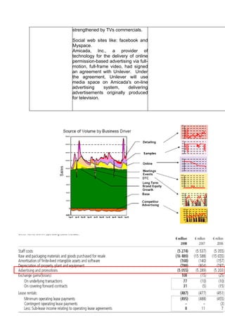 strengthened by TVs commercials.

Social web sites like: facebook and
Myspace.
Amicada, Inc., a provider of
technology for the delivery of online
permission-based advertising via full-
motion, full-frame video, had signed
an agreement with Unilever. Under
the agreement, Unilever will use
media space on Amicada's on-line
advertising     system,    delivering
advertisements originally produced
for television.
 