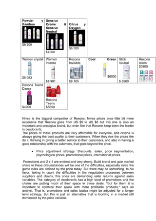 Powder         y Sensive
Bamboo           Creme         & Citrus       y
                 Sensive         Oxygen
                 Neutral



$6 200
                                  $6 300
                  $7000

Women crystal Women               Rexona          Cool         Green Stick            Rexona
              intense             Invisible                          neutral          teens
                                                                                      $5900


$6 983                                                         $6000
                  $8 981          $6 165                                $ 5500
Rexona Teens
Dance


                  Rexona
                  Teens
$4900             $6650


Nivea is the biggest competitor of Rexona, Nivea prices area little bit more
expensive that Rexona goes from US $5 to US $8 but this one is also an
important and prestigius brand, but even like that Rexone keep been the leader
in deodorants.
The prices of these products are very affordable for everyone, and rexona is
always giving the best quality to their customers. When they rise the prices the
do it, thinking in giving a better service to their customers, and also in having a
good relationship with the cutomers, that goes beyond the price.

        •   Price adjustment strategy: Discounts, sales, price segmentation,
            psychological prices, promotional prices, international prices.

 Promotions and 2 x 1 are evident and very strong. Build brand and gain market
share in these circumstances will be one of the difficulties, especially since the
game rules are defined by the price today. But there may be something to his
favor, taking in count the difficulties in the negotiation processes between
suppliers and chains, this ones are demanding safer returns against sales
variables. The category of deodorants has a high level of promotions and the
chains are putting much of their space in these deals. "But for them it is
important to optimize their space with more profitable products," says an
analyst. That is, promotions and sales tactics might be adjusted for a longer
term strategy. But this is just an alternative that is looming in a market still
dominated by the price variable.
 