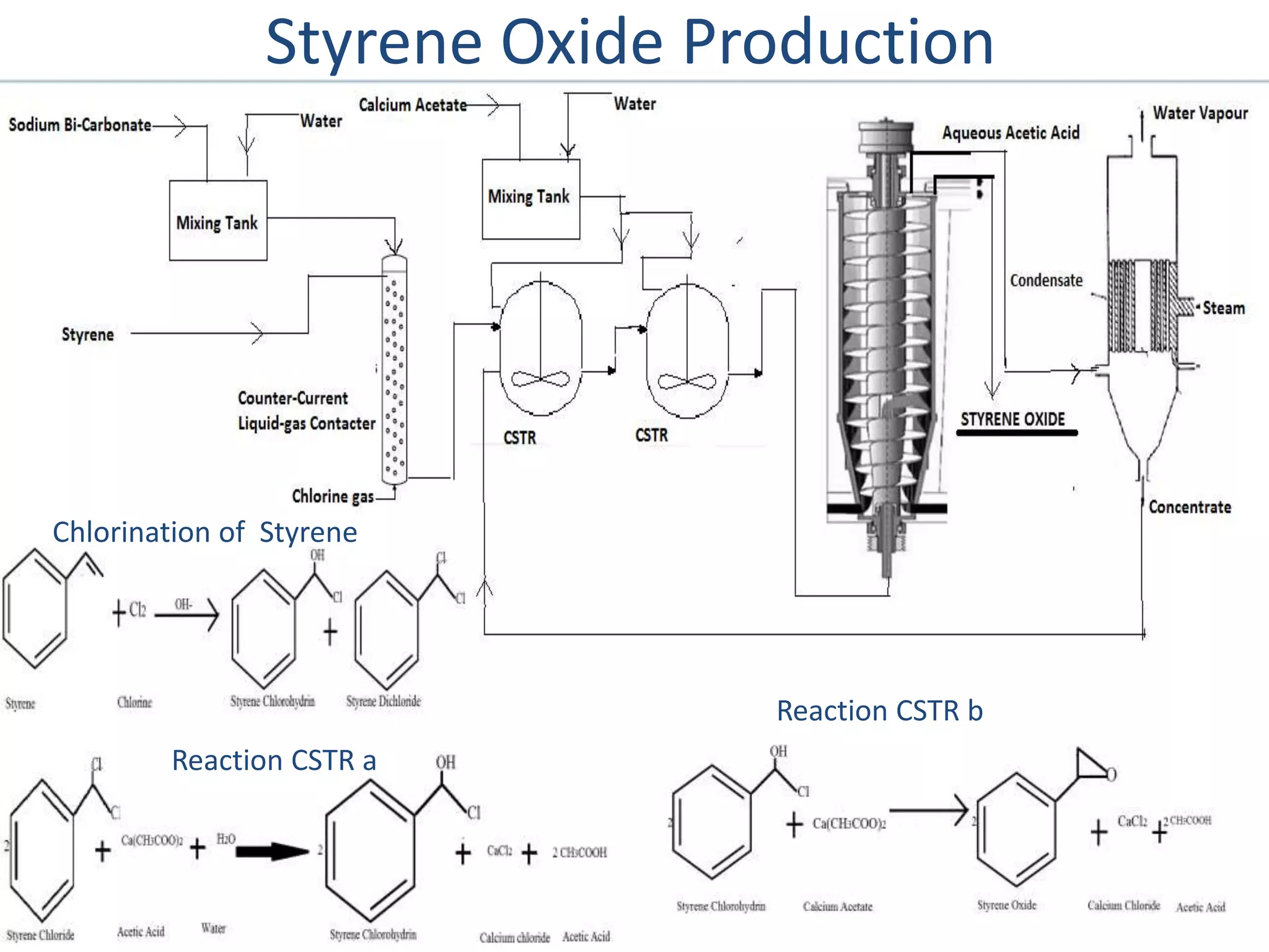Styrene Oxide Production 
Chlorination of Styrene 
Reaction CSTR a 
Reaction CSTR b 
 