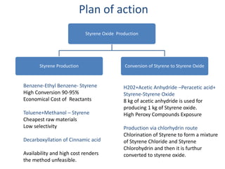 Plan of action 
Styrene Oxide Production 
Styrene Production Conversion of Styrene to Styrene Oxide 
Benzene-Ethyl Benzene- Styrene 
High Conversion 90-95% 
Economical Cost of Reactants 
Toluene+Methanol – Styrene 
Cheapest raw materials 
Low selectivity 
Decarboxyllation of Cinnamic acid 
Availability and high cost renders 
the method unfeasible. 
H202+Acetic Anhydride –Peracetic acid+ 
Styrene-Styrene Oxide 
8 kg of acetic anhydride is used for 
producing 1 kg of Styrene oxide. 
High Peroxy Compounds Exposure 
Production via chlorhydrin route 
Chlorination of Styrene to form a mixture 
of Styrene Chloride and Styrene 
Chlorohydrin and then it is furthur 
converted to styrene oxide. 
 