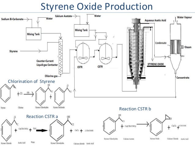 Styrene oxide Alchetron, The Free Social Encyclopedia